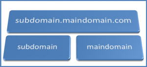 domain name sub-domain name