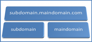 choose domain name for your website