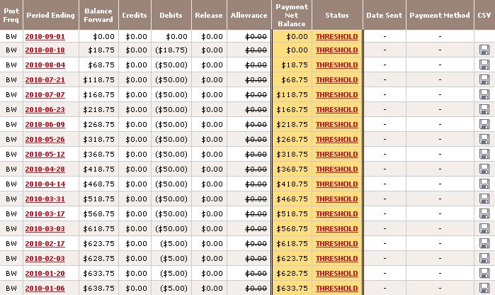 3 Reasons Why Beginners Cannot Make Money with ClickBank ...