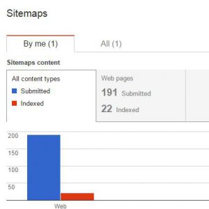 check google indexed sitemap status