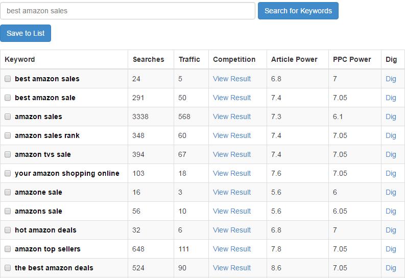 siterubix keyword research tool