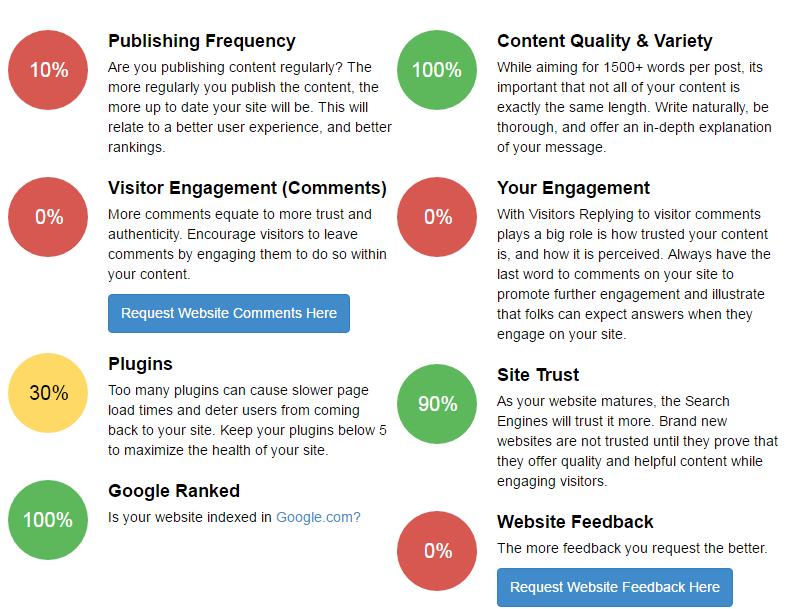 display website health status